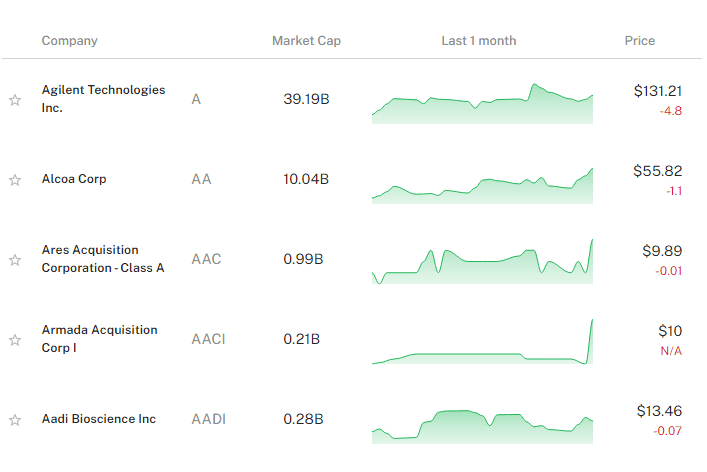 Invest Charts screenshot 3