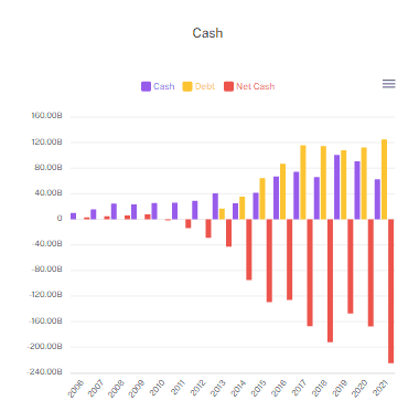 Invest Charts screenshot 5