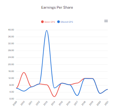 Invest Charts screenshot 7