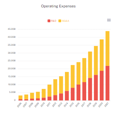 Invest Charts screenshot 9