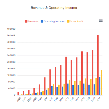 Invest Charts screenshot 8