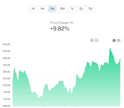 Invest Charts screenshot 4